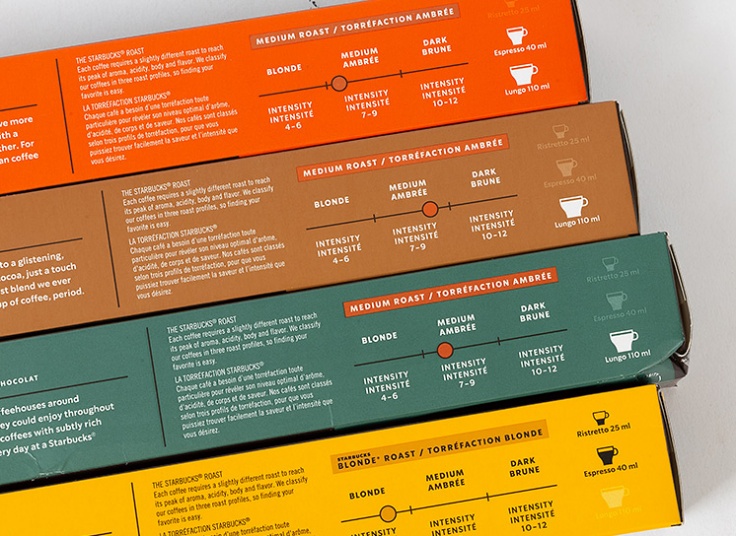 انواع کپسول قهوه Nespresso