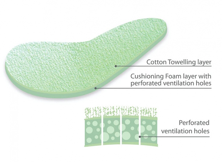 کفی کفش FootCare