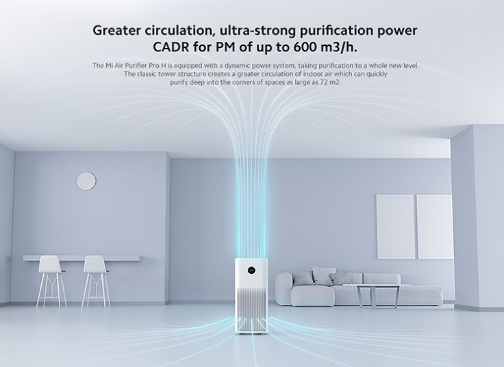 دستگاه تصفیه هوا Xiaomi Mi Air Purifier Pro H