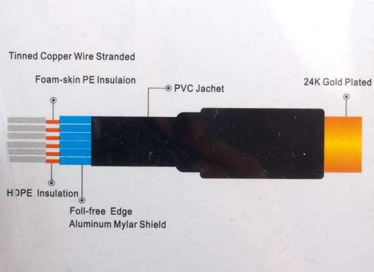 کابل HDMI طرح PHILIPS