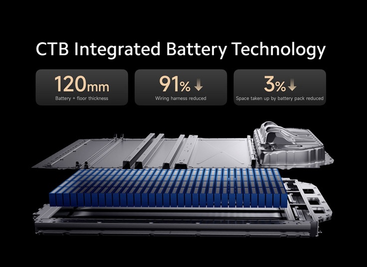 خودرو برقی شیائومی SU7